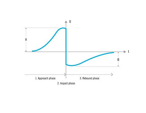 leeb rebound hardness test principle|equotip hardness.